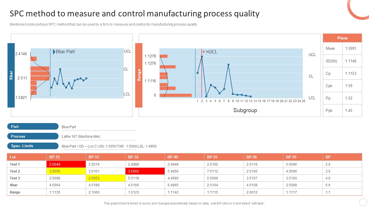 Quality Control Plan Spc Method To Measure And Control Manufacturing Sample PDF