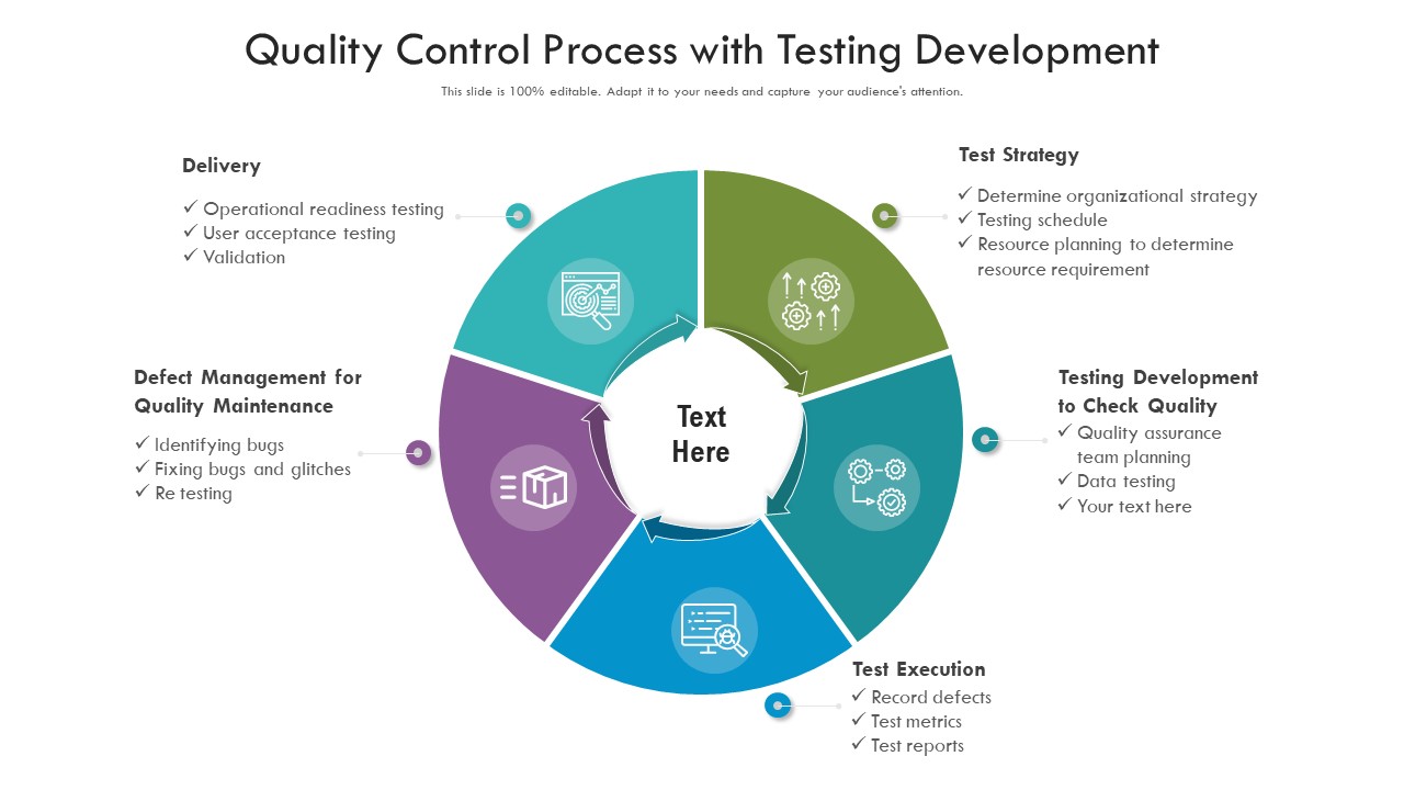 Quality Control Process With Testing Development Ppt PowerPoint Presentation File Model PDF