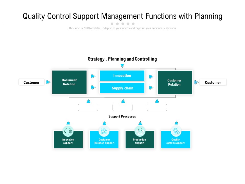 Quality Control Support Management Functions With Planning Ppt PowerPoint Presentation File Portfolio PDF