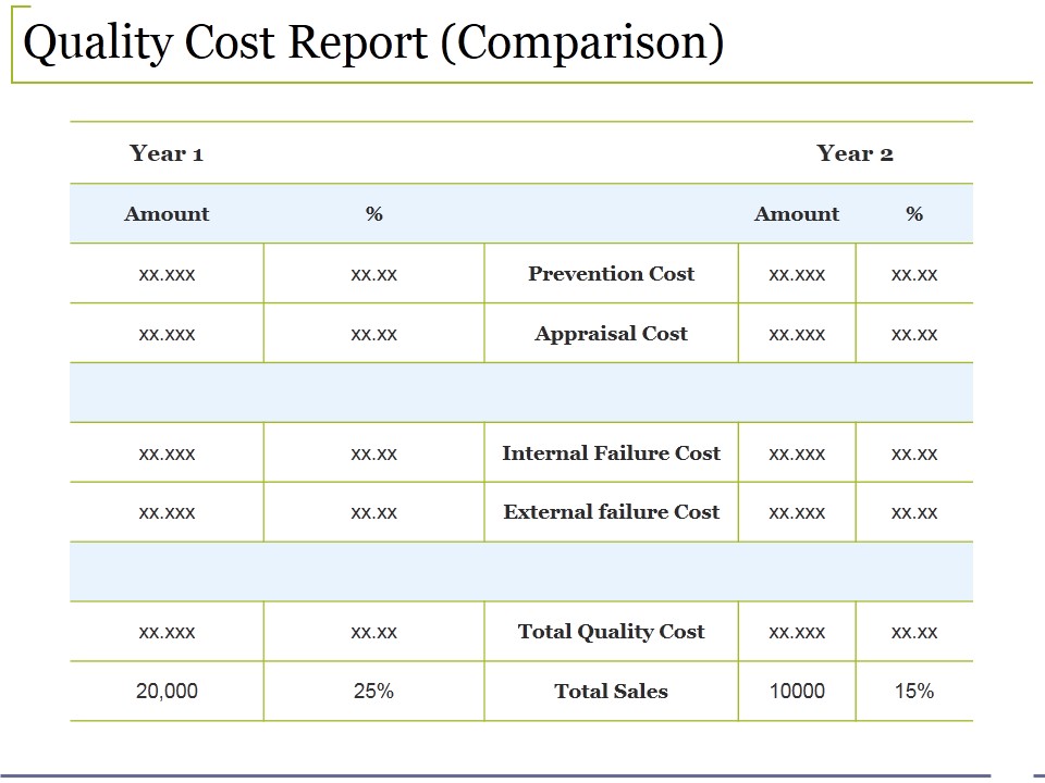 Quality Cost Report Comparison Ppt PowerPoint Presentation Icon Background Designs