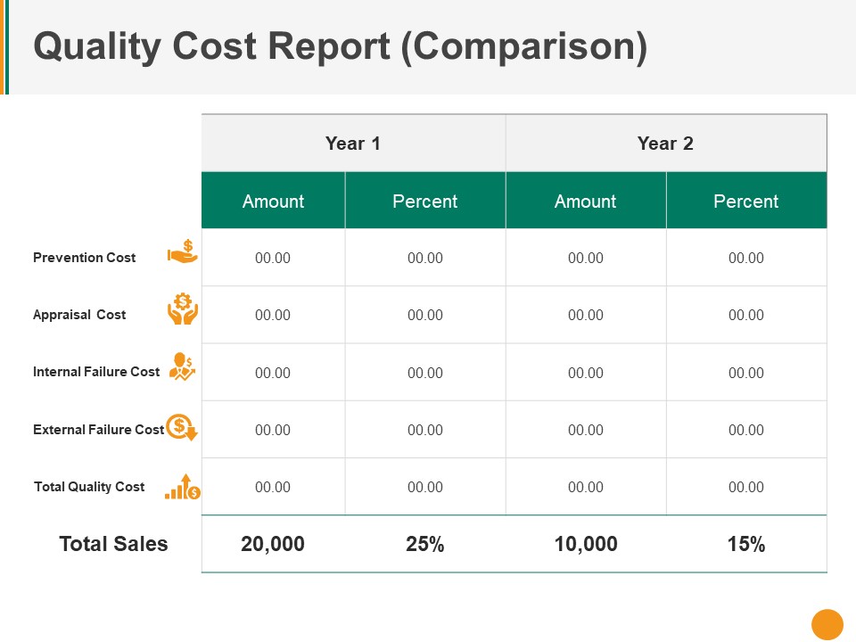 Quality Cost Report Comparison Ppt PowerPoint Presentation Model Portfolio