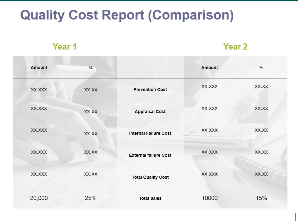 quality cost report comparison ppt powerpoint presentation portfolio information