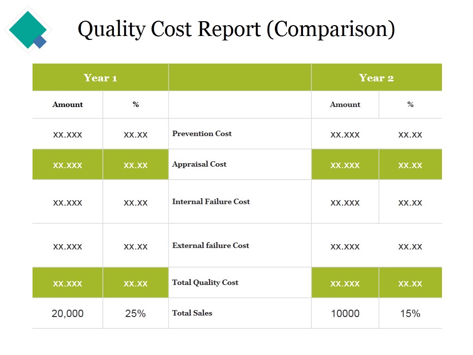 Quality Cost Report Comparison Ppt PowerPoint Presentation Portfolio Themes