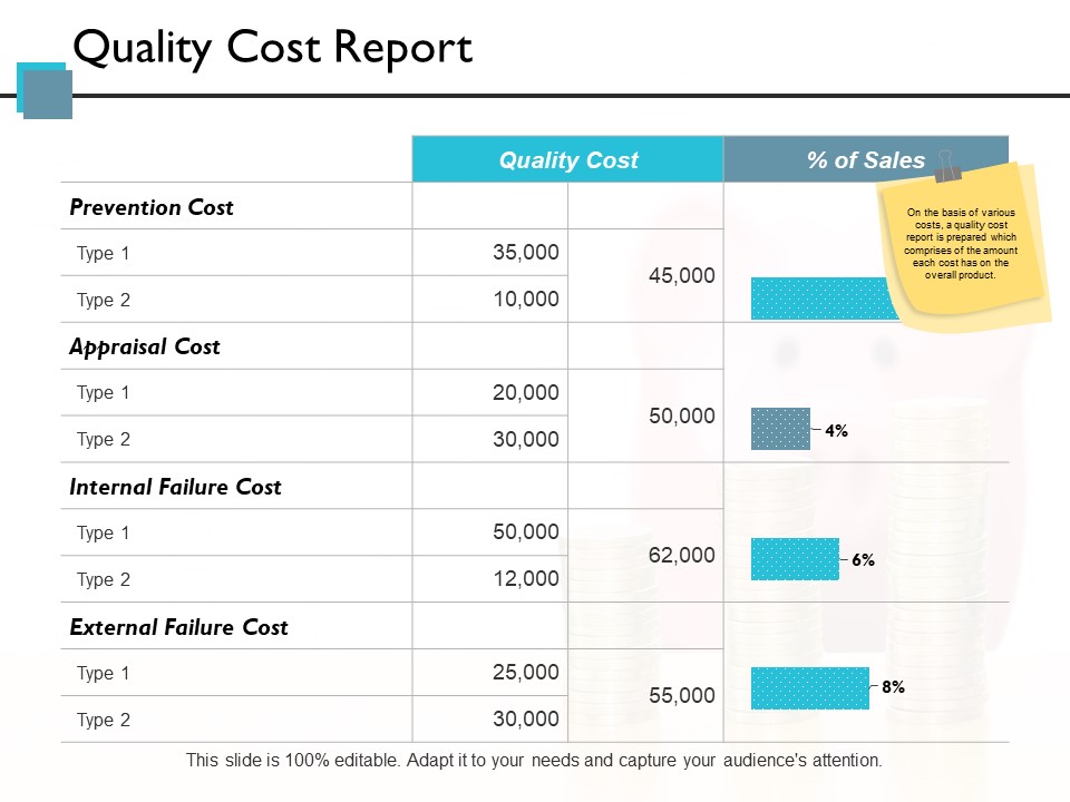 Quality Cost Report Ppt PowerPoint Presentation Inspiration Graphics Example