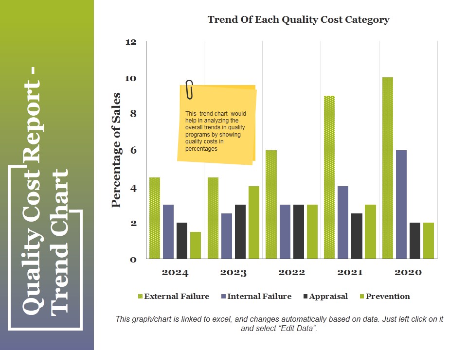 Quality Cost Report Trend Chart Ppt PowerPoint Presentation Summary Pictures