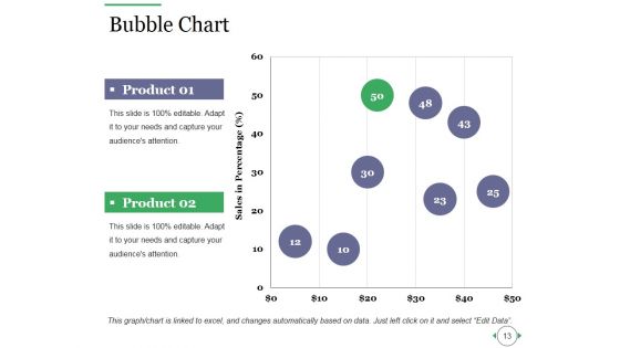 Quality Improvement Budgeting Ppt PowerPoint Presentation Complete Deck With Slides