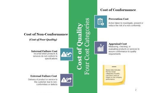 Quality Improvement Budgeting Ppt PowerPoint Presentation Complete Deck With Slides