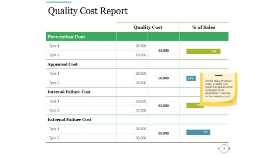 Quality Improvement Budgeting Ppt PowerPoint Presentation Complete Deck With Slides