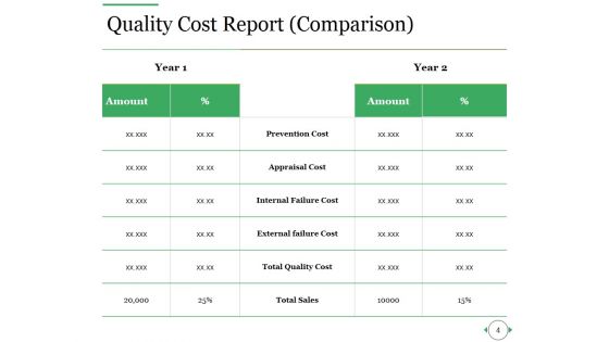 Quality Improvement Budgeting Ppt PowerPoint Presentation Complete Deck With Slides