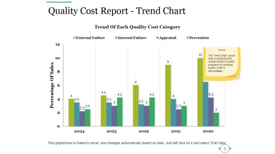 Quality Improvement Budgeting Ppt PowerPoint Presentation Complete Deck With Slides