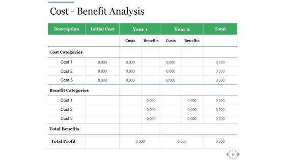 Quality Improvement Budgeting Ppt PowerPoint Presentation Complete Deck With Slides