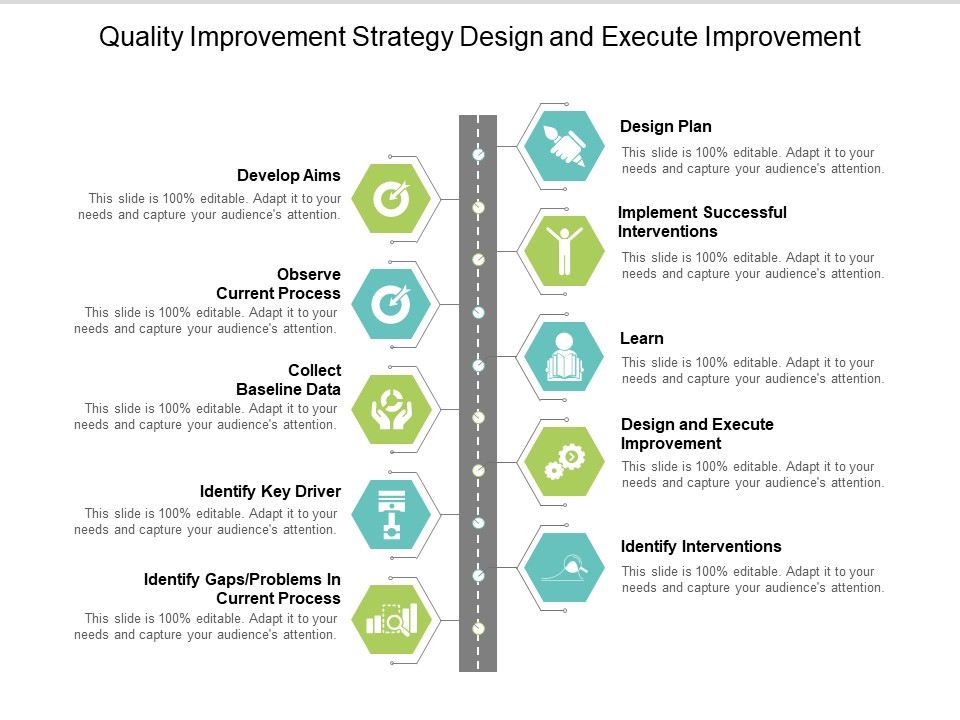 Quality Improvement Strategy Design And Execute Improvement Ppt PowerPoint Presentation Model Rules