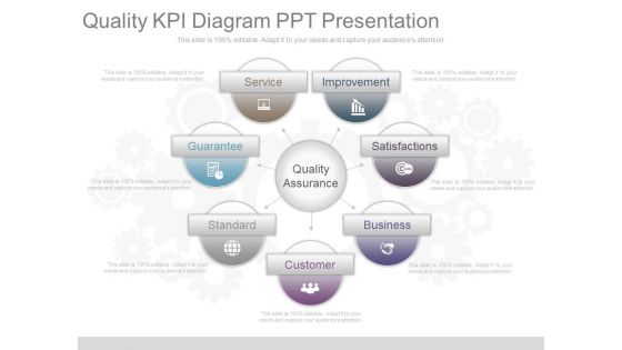 Quality Kpi Diagram Ppt Presentation