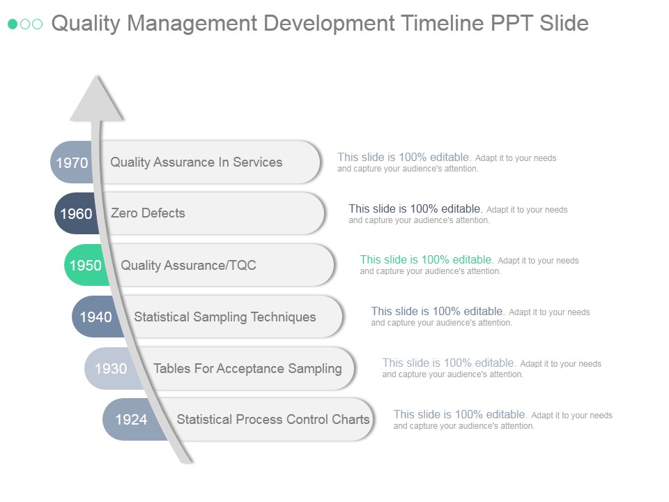 Quality Management Development Timeline Ppt PowerPoint Presentation Microsoft