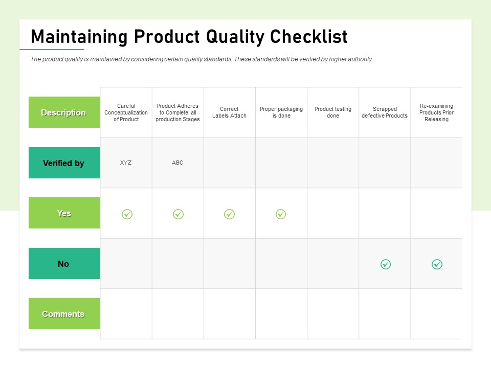 Quality Management Plan QMP Maintaining Product Quality Checklist Structure PDF