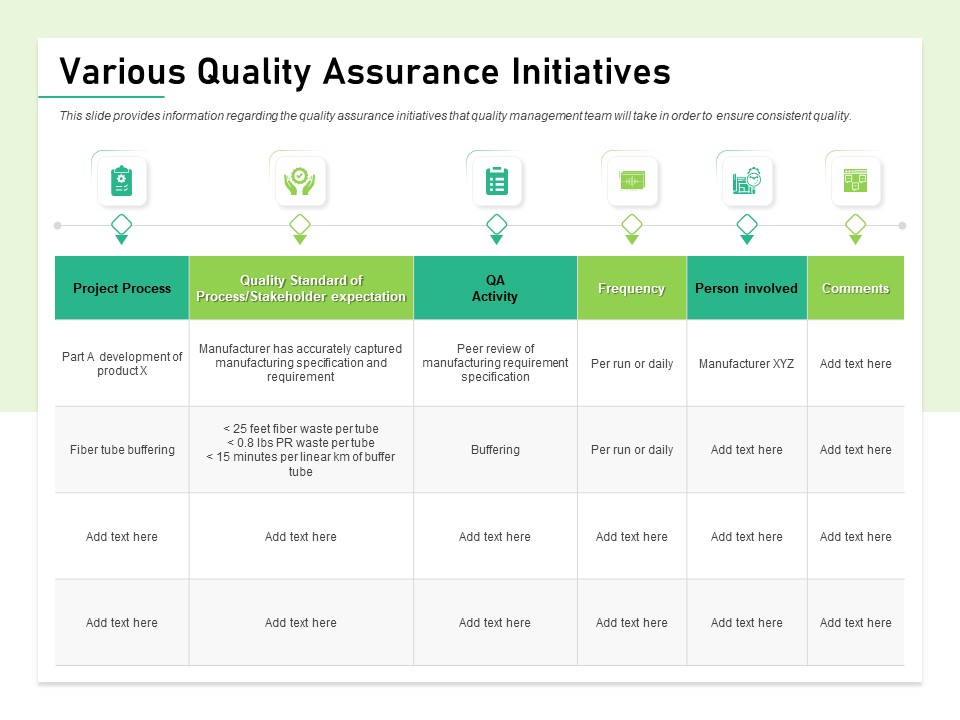 Quality Management Plan QMP Various Quality Assurance Initiatives Download PDF