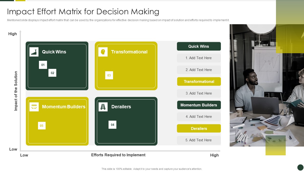 Quality Management Plan Templates Set 2 Impact Effort Matrix For Decision Making Inspiration PDF
