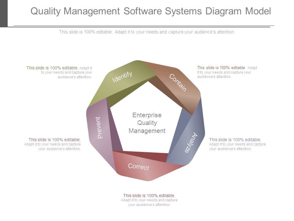 Quality Management Software Systems Diagram Model