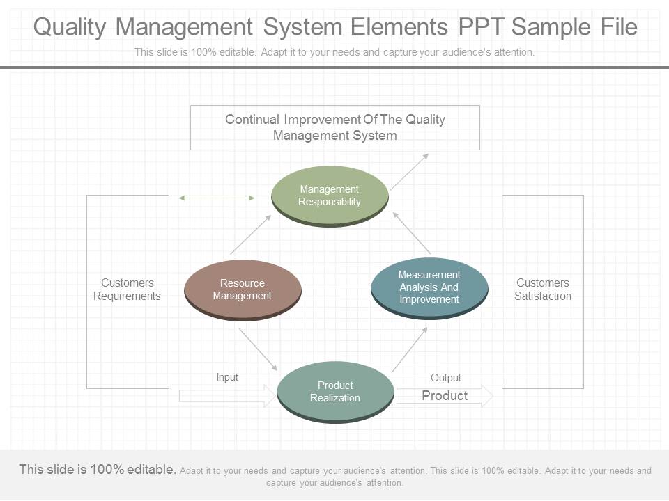 Quality Management System Elements Ppt Sample File