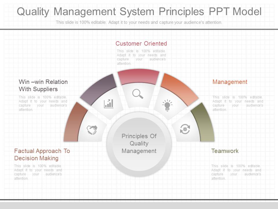Quality Management System Principles Ppt Model