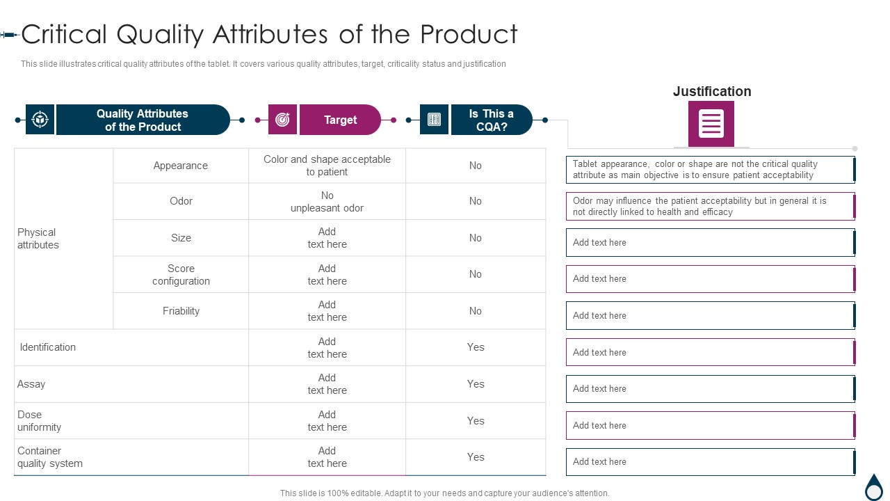 Quality Manufacturing Process For Generic Medicines Critical Quality Attributes Of The Product Icons PDF