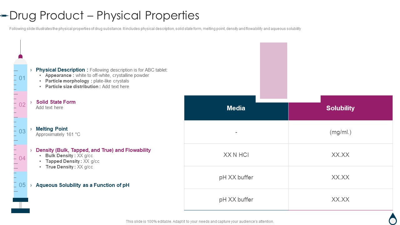 Quality Manufacturing Process For Generic Medicines Drug Product Physical Properties Pictures PDF