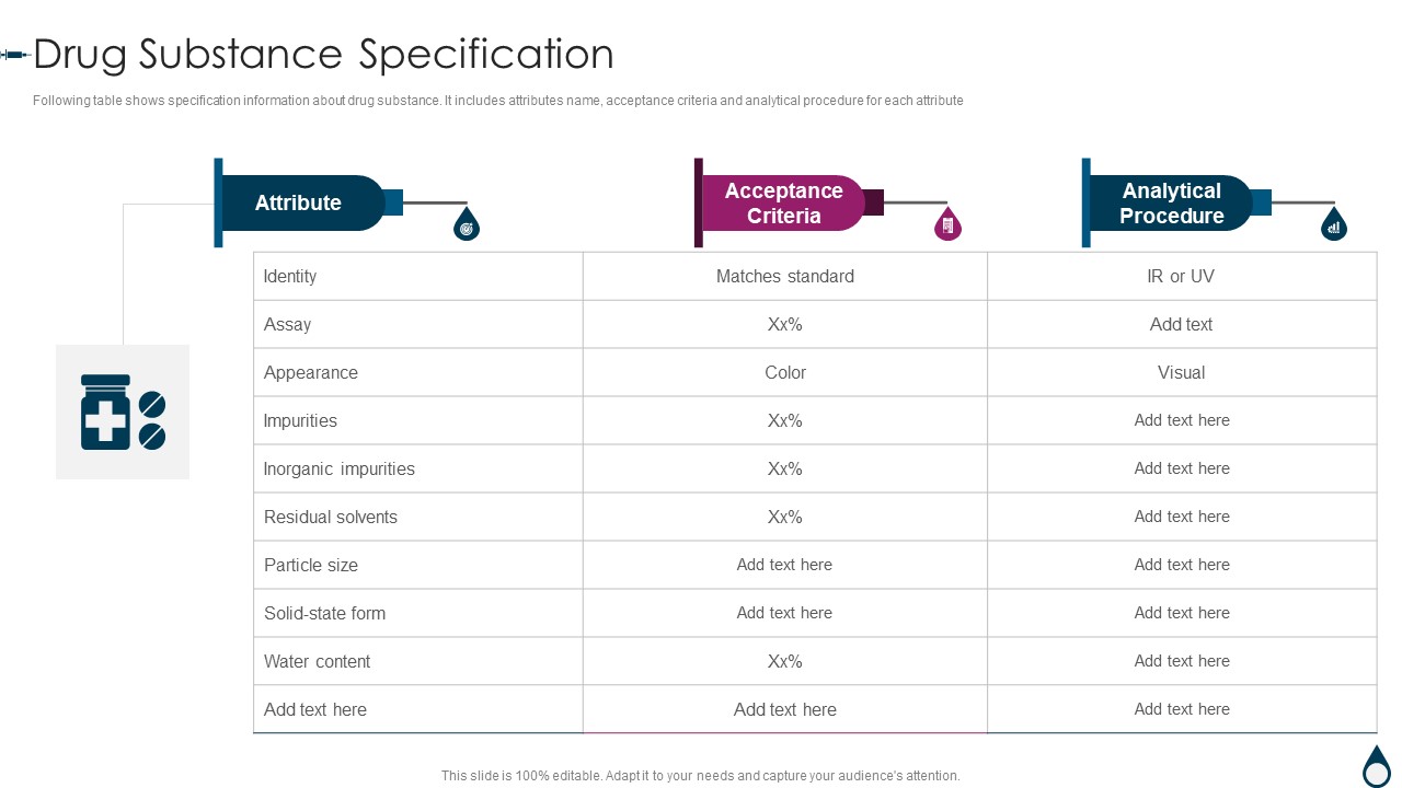 Quality Manufacturing Process For Generic Medicines Drug Substance Specification Pictures PDF