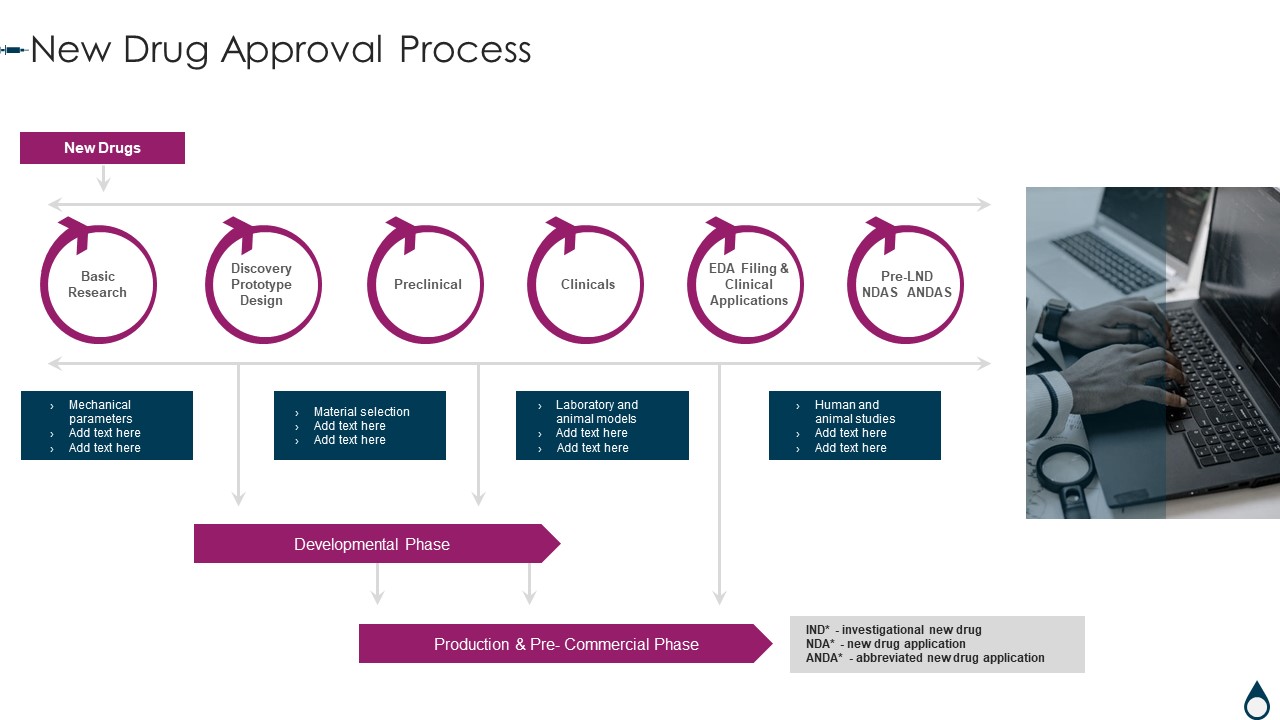 Quality Manufacturing Process For Generic Medicines New Drug Approval Process Topics PDF