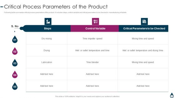 Quality Manufacturing Process For Generic Medicines Ppt PowerPoint Presentation Complete With Slides