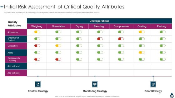 Quality Manufacturing Process For Generic Medicines Ppt PowerPoint Presentation Complete With Slides
