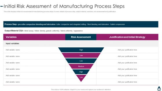 Quality Manufacturing Process For Generic Medicines Ppt PowerPoint Presentation Complete With Slides