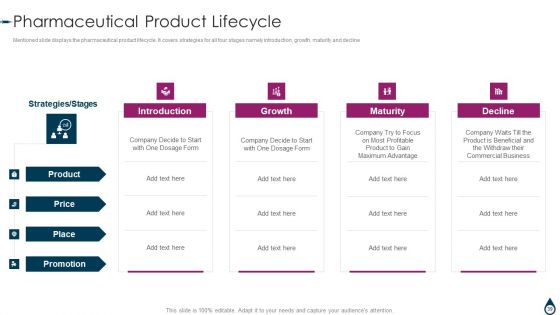 Quality Manufacturing Process For Generic Medicines Ppt PowerPoint Presentation Complete With Slides