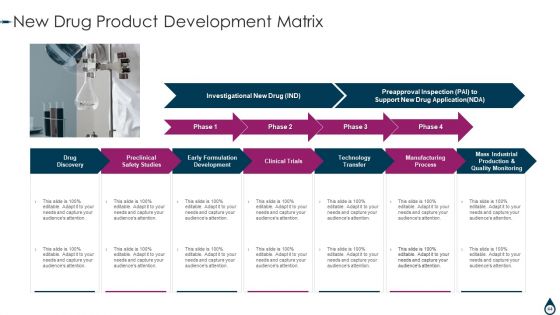 Quality Manufacturing Process For Generic Medicines Ppt PowerPoint Presentation Complete With Slides
