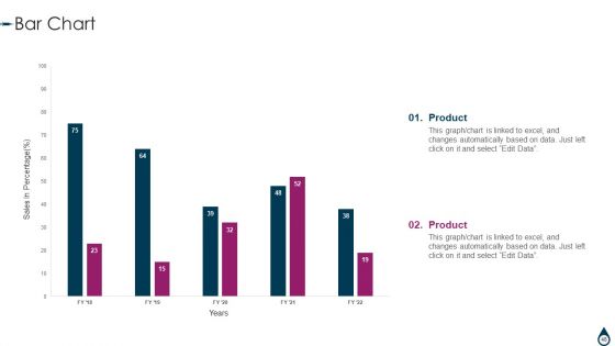 Quality Manufacturing Process For Generic Medicines Ppt PowerPoint Presentation Complete With Slides