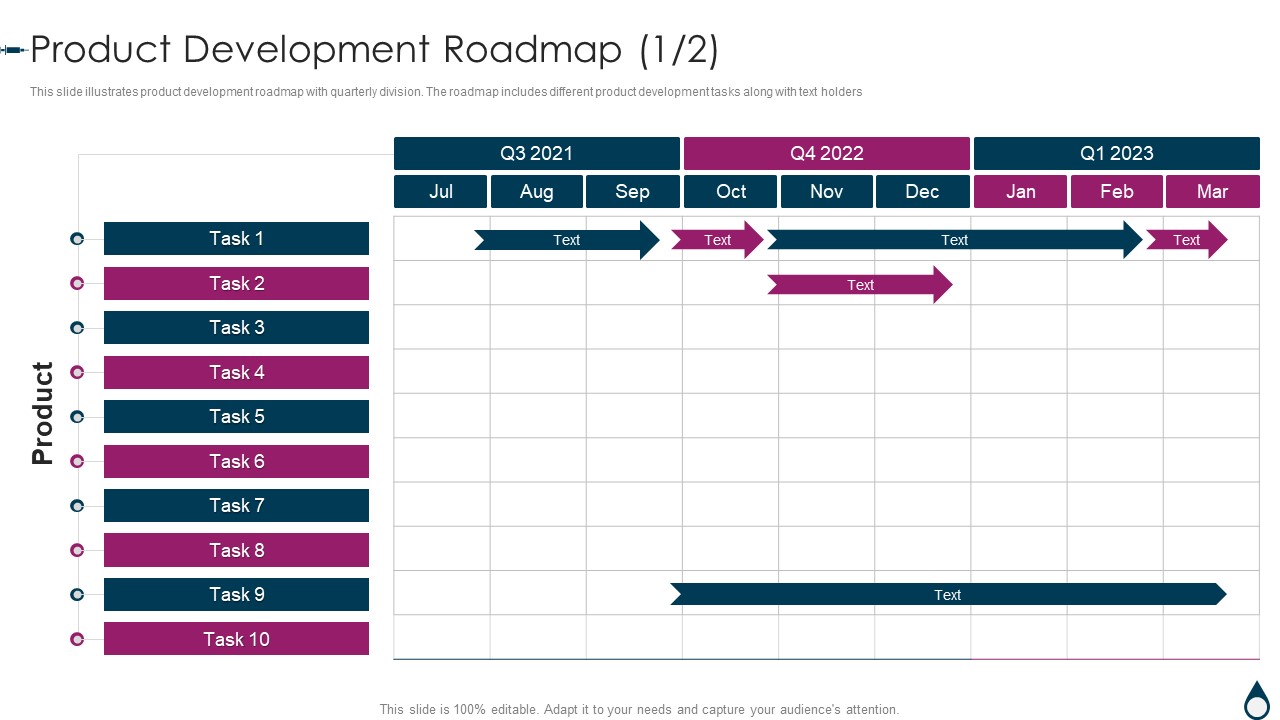 Quality Manufacturing Process For Generic Medicines Product Development Roadmap Structure PDF