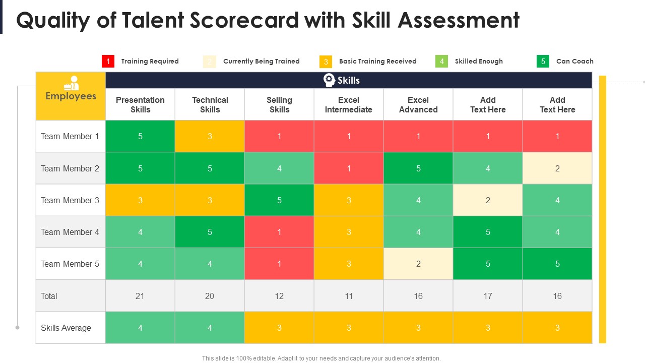 Quality Of Talent Scorecard With Skill Assessment Portrait PDF
