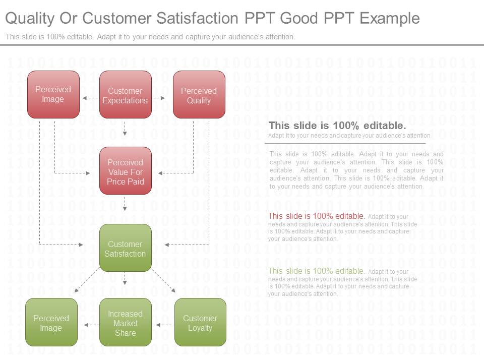 Quality Or Customer Satisfaction Ppt Good Ppt Example