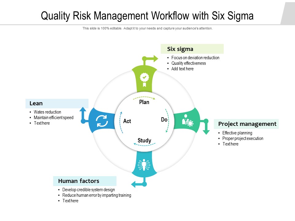 Quality Risk Management Workflow With Six Sigma Ppt PowerPoint Presentation Diagram Templates PDF