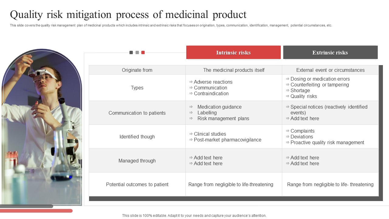 Quality Risk Mitigation Process Of Medicinal Product Ppt PowerPoint Presentation Gallery Vector PDF