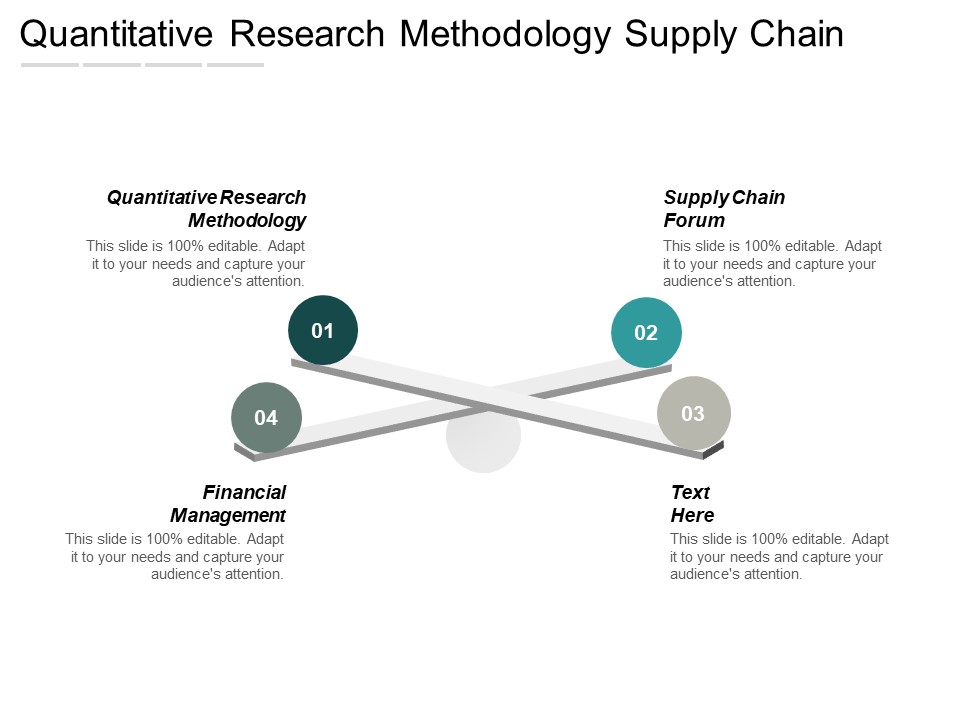 Quantitative Research Methodology Supply Chain Forum Financial Management Ppt PowerPoint Presentation Layouts Icon