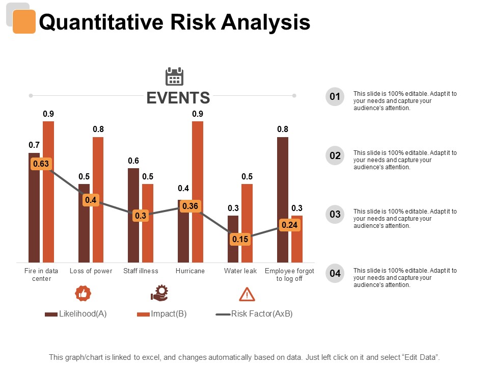 Quantitative Risk Analysis Risk Estimator Ppt PowerPoint Presentation Icon Designs