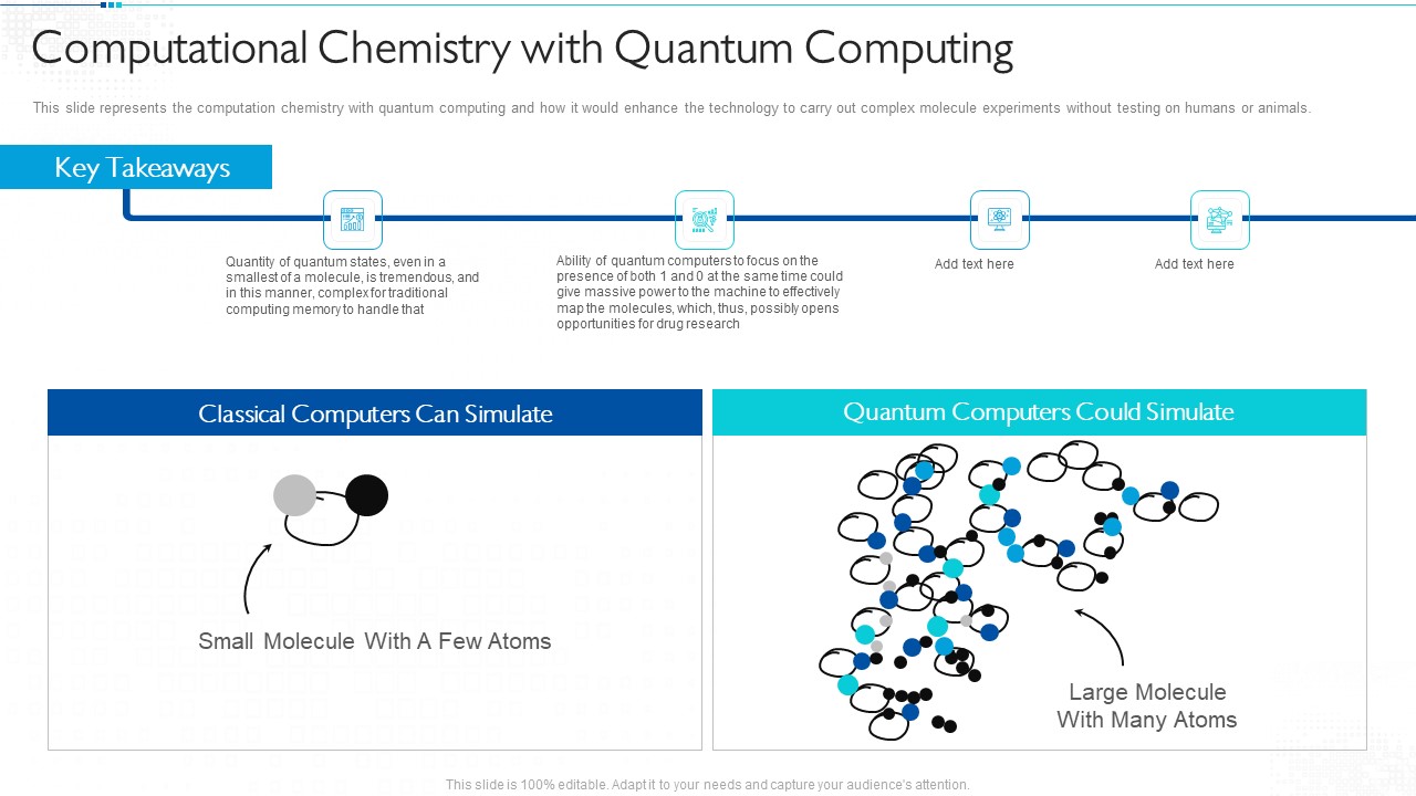 Quantum Computing For Everyone IT Computational Chemistry With Quantum Computing Mockup PDF