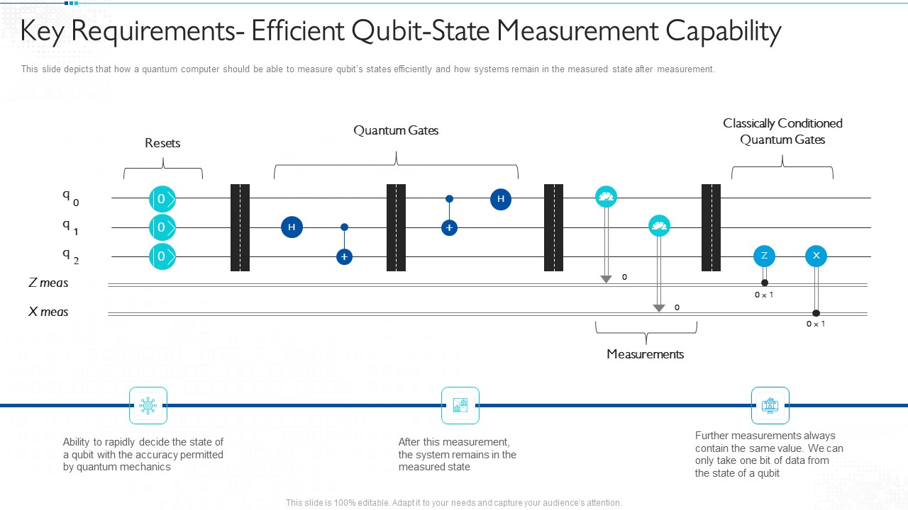 Quantum Computing For Everyone IT Key Requirements Efficient Qubit State Measurement Capability Summary PDF