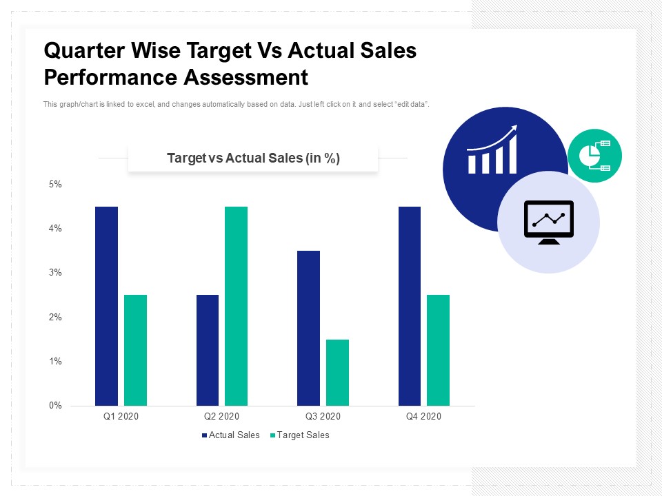 Quarter Wise Target Vs Actual Sales Performance Assessment Ppt PowerPoint Presentation File Portfolio PDF