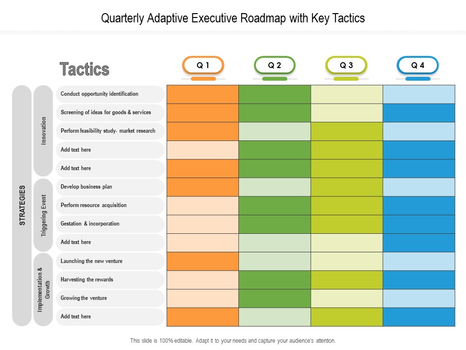 Quarterly Adaptive Executive Roadmap With Key Tactics Summary