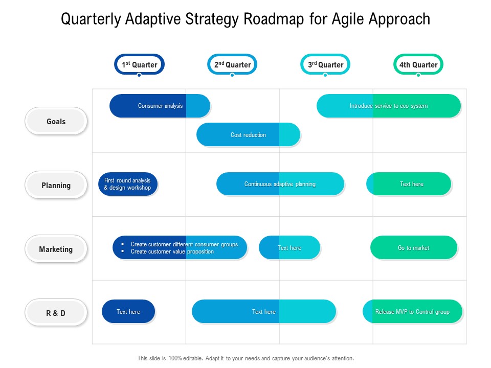 Quarterly Adaptive Strategy Roadmap For Agile Approach Portrait