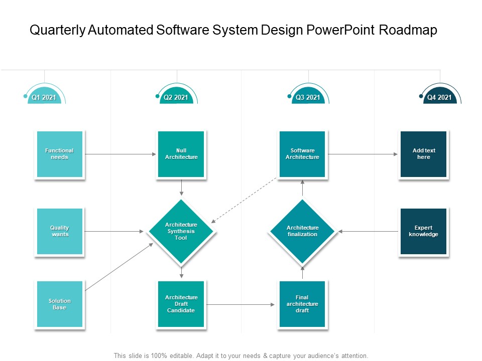 Quarterly Automated Software System Design PowerPoint Roadmap Clipart
