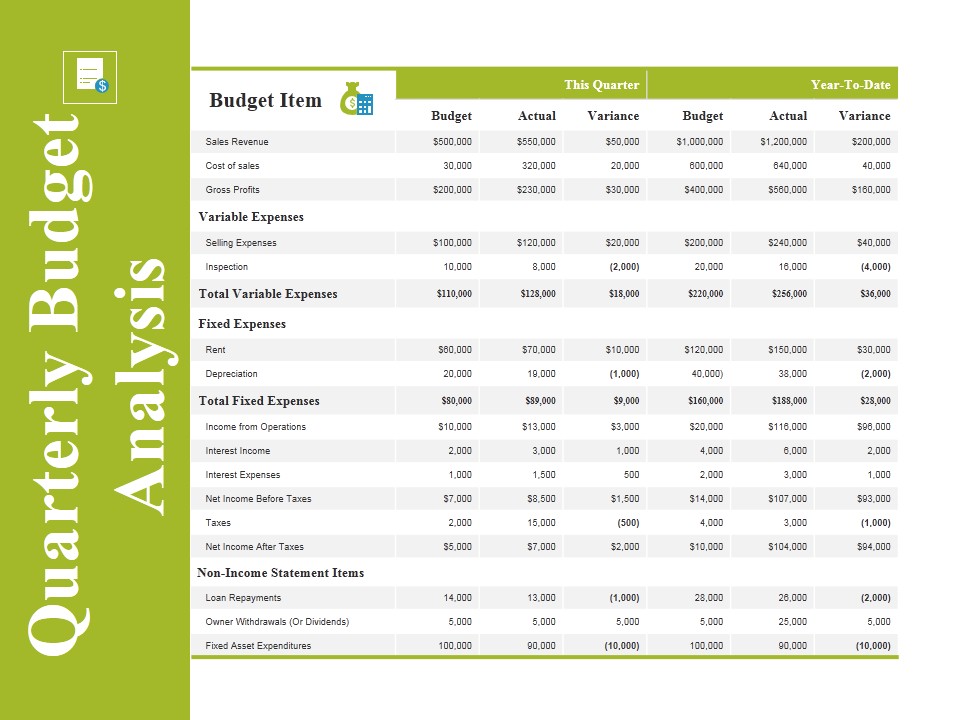 Quarterly Budget Analysis Ppt PowerPoint Presentation Inspiration Slide Portrait