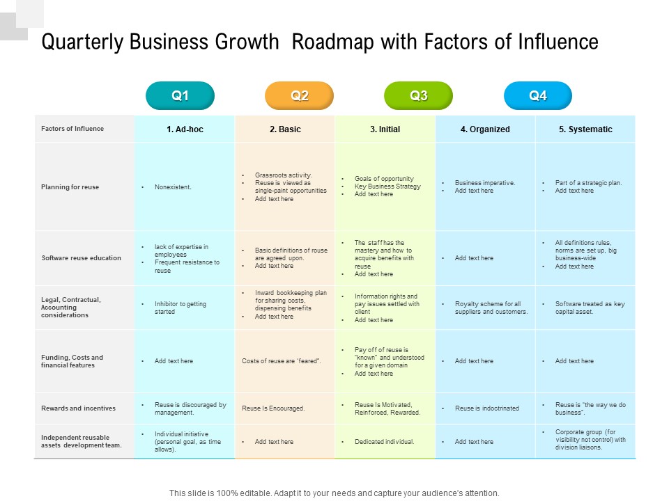 Quarterly Business Growth Roadmap With Factors Of Influence Brochure