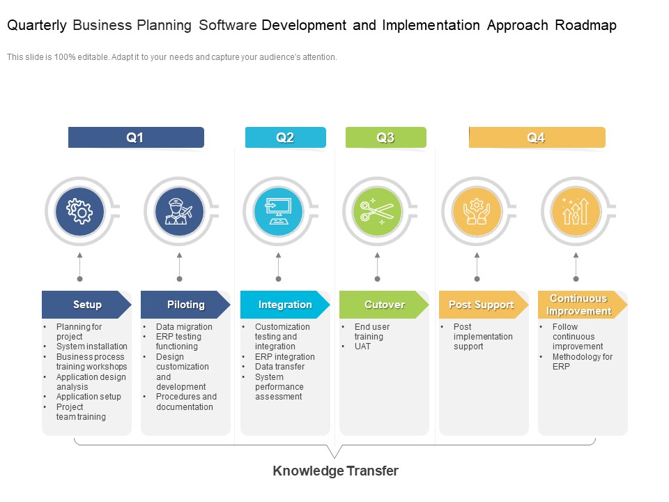 Quarterly Business Planning Software Development And Implementation Approach Roadmap Pictures